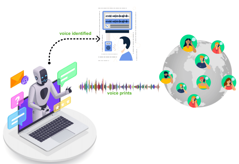 voice identifier