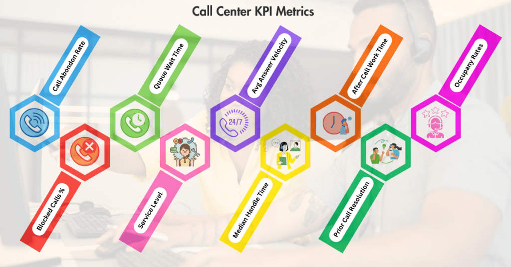 Call Center KPI Metrics