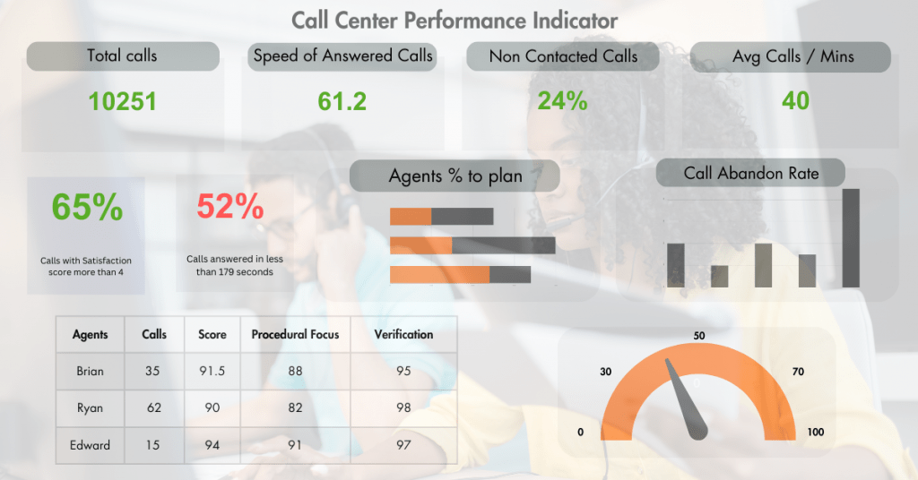 Contact_center_QA_software_tracks_multiple_metrics