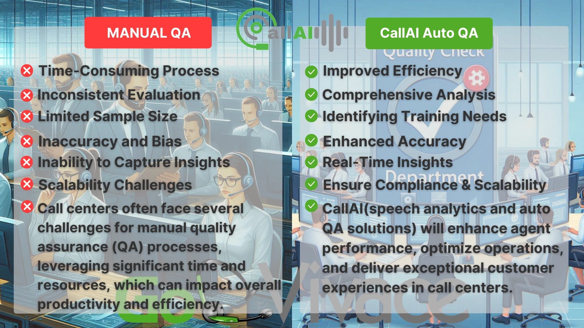 CallAI QA VS-MANUAL QA