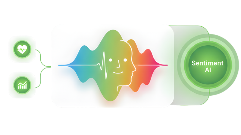 Sentiment AI