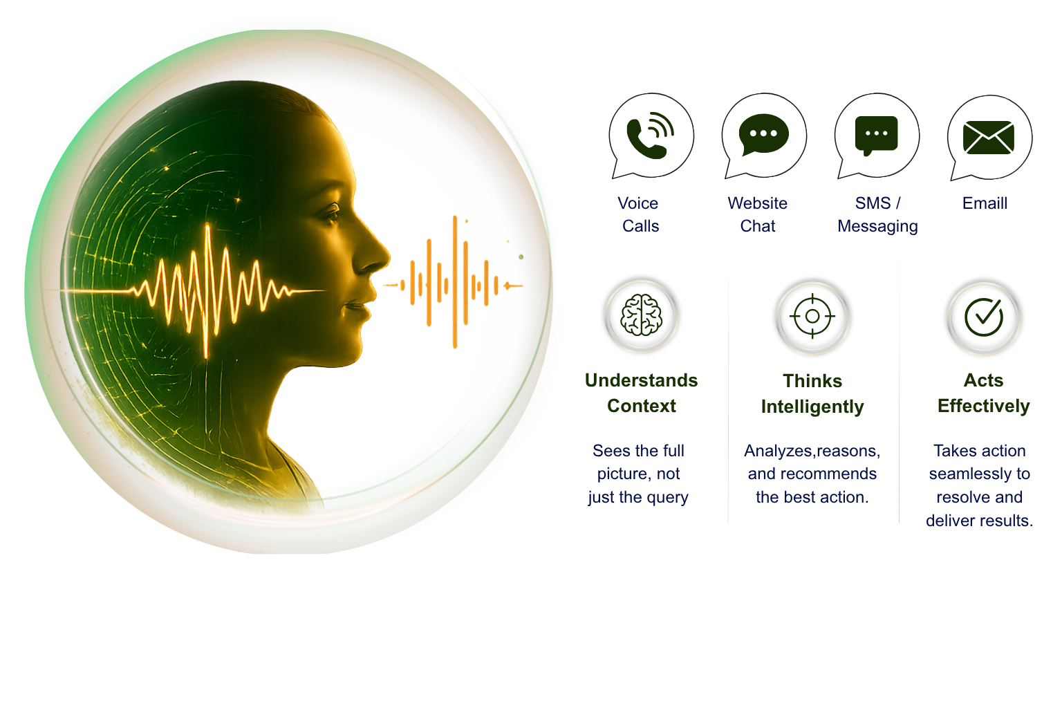 AI Conversation Platform