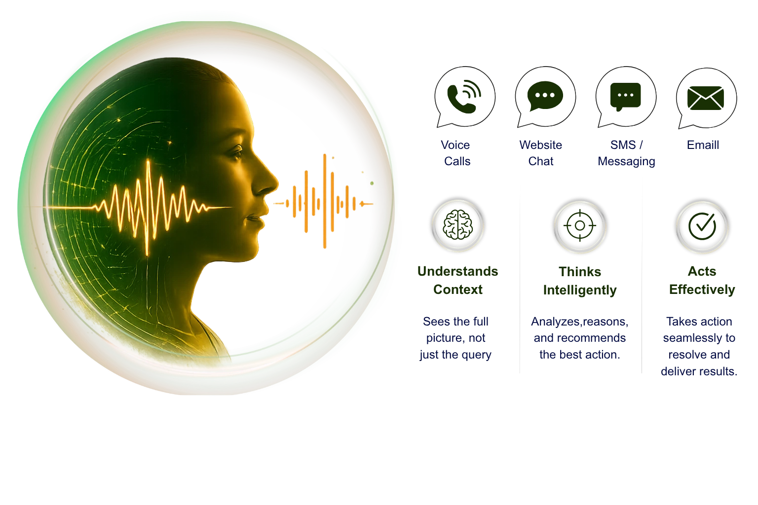 AI Conversation Platform